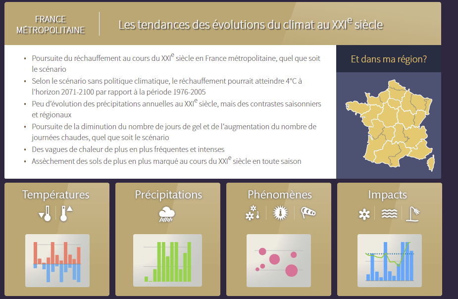 Evolution du climat en France au XXIe siècle