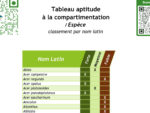 FT - Tableau aptitude à la compartimentation