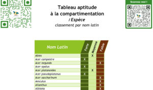 FT - Tableau aptitude à la compartimentation