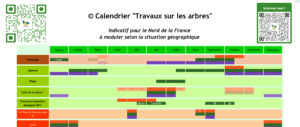 FT -  Calendrier Travaux
